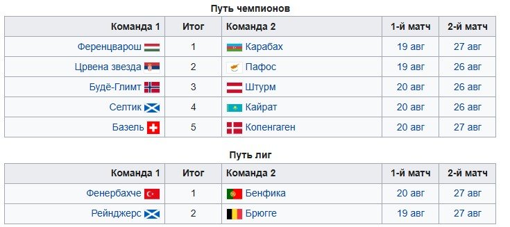 Глазго Рейнджерс - Брюгге: прямая трансляция квалификации ЛЧ (первый матч) - 19 августа Глазго Рейнджерс - Брюгге: прямая трансляция квалификации ЛЧ (первый матч) - 19 августа