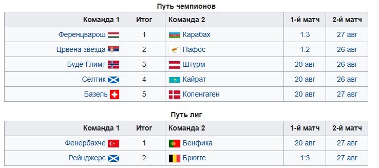 Фенербахче - Бенфика: прогноз Яковлева на квалификацию ЛЧ (первая игра, 20 августа)