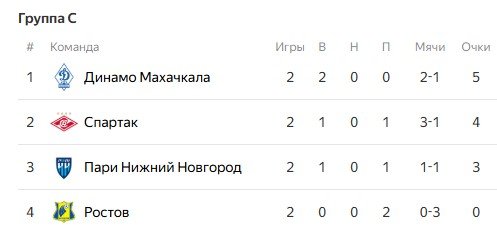 Спартак - Пари НН: прогноз Генича на кубковый матч 26 августа (3 тур)