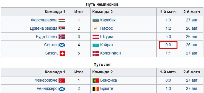 Кайрат Алматы - Селтик: по какому каналу смотреть ответный матч квалификации ЛЧ (26 августа) Кайрат Алматы - Селтик: по какому каналу смотреть ответный матч квалификации ЛЧ (26 августа)