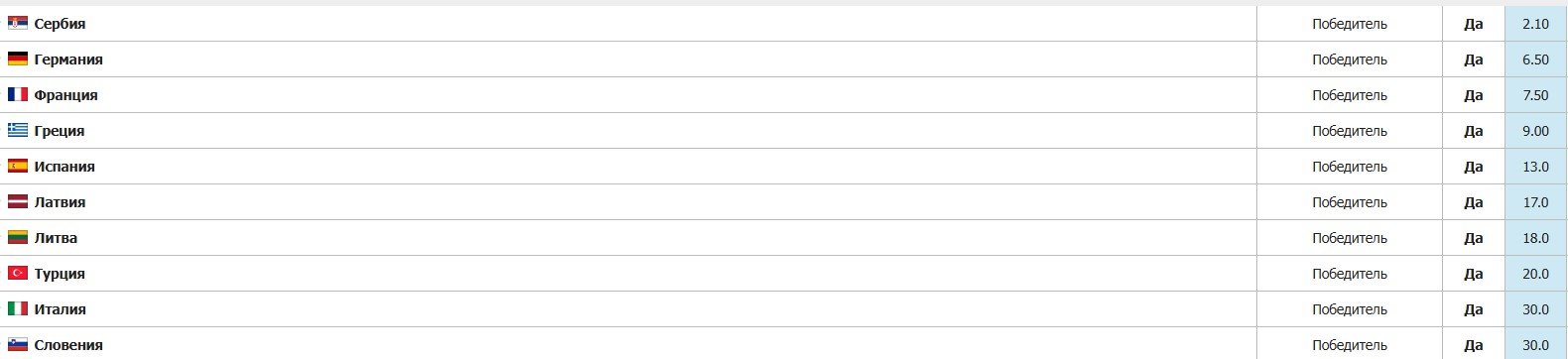 Сербия с Йокичем - главный фаворит стартующего баскетбольного Евро Сербия с Йокичем - главный фаворит стартующего баскетбольного Евро