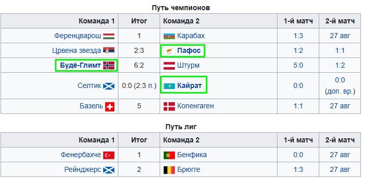 Бенфика - Фенербахче: решающий матч квалификации ЛЧ - прямая трансляция 27 августа