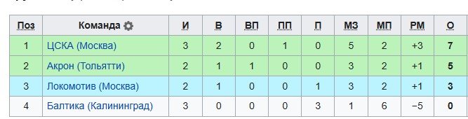 Локомотив - Акрон: прогноз Титова на 3 тур Кубка России (28 августа)
