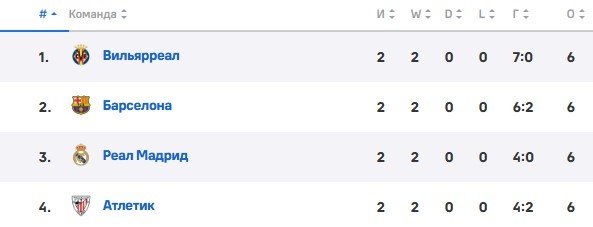 Реал - Мальорка: прогноз Вишневского на матч Ла Лиги (30 августа)