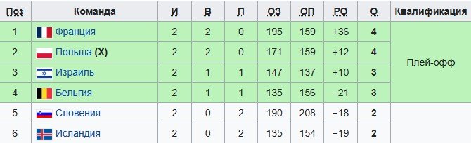 Франциско (сборная Франции по баскетболу) унизил словенцев, едва не подрались в концовке (Видео)