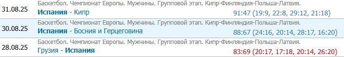 Италия - Испания: прогноз на 4 тур Евробаскета (2 сентября)