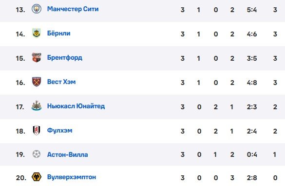 Произошла официальная замена вратаря в «Ман Сити»: Эдерсон - в «Фенербахче», Доннарумма - из «ПСЖ» Произошла официальная замена вратаря в «Ман Сити»: Эдерсон - в «Фенербахче», Доннарумма - из «ПСЖ»