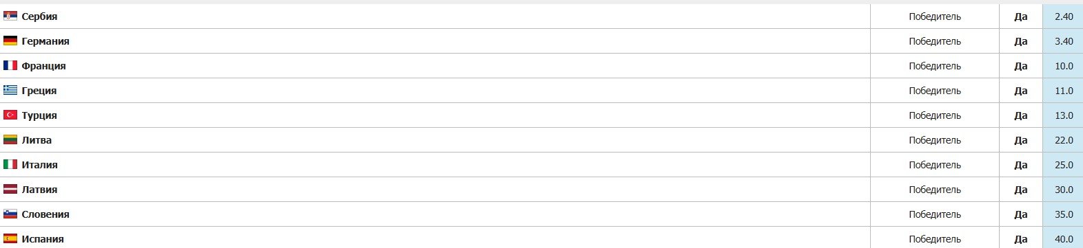 Германия после травмы Богдановича стала вторым явным фаворитом Евробаскета