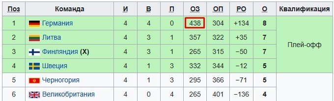 Германия после травмы Богдановича стала вторым явным фаворитом Евробаскета