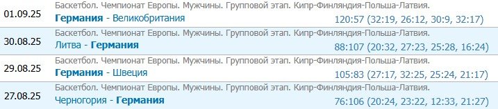 Германия после травмы Богдановича стала вторым явным фаворитом Евробаскета