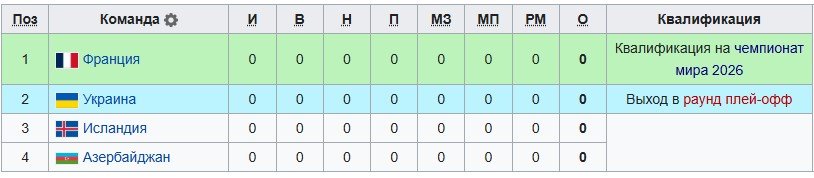 Украина - Франция: прогноз Зигаева на 5 сентября (отбор на ЧМ)