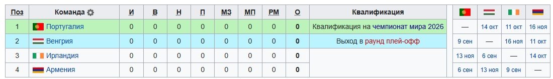 Армения - Португалия: прогноз Алхазова на 6 сентября (отбор на ЧМ-2026) Армения - Португалия: прогноз Алхазова на 6 сентября (отбор на ЧМ-2026)