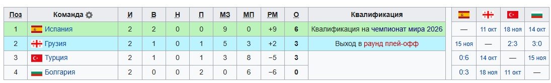 Испанцы бурно «отметили» победу - Ямаль потерял паспорт и не может вылететь из Турции (Видео)