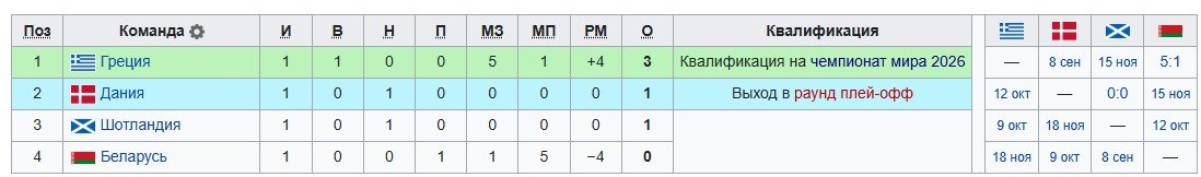 Греция - Дания: по какому каналу трансляция отбора на ЧМ (2-й тур, 8 сентября)