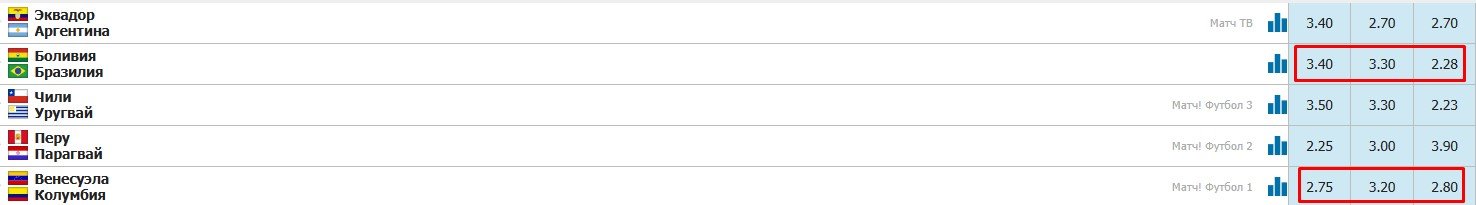 Венесуэла - Колумбия: по какому каналу прямая трансляция отборочного матча (заключительный тур)