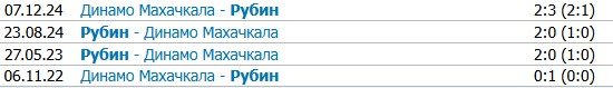Рубин - Динамо Махачкала: где и когда трансляция матча РПЛ (12 сентября)
