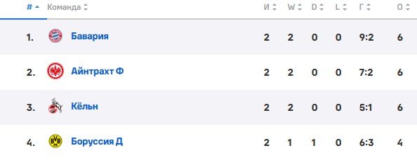 Байер - Айнтрахт: прогноз Яковлева на матч Бундеслиги (3 тур)