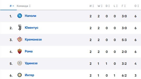 Ювентус - Интер: прогноз Керимова на матч Серии А (3 тур)