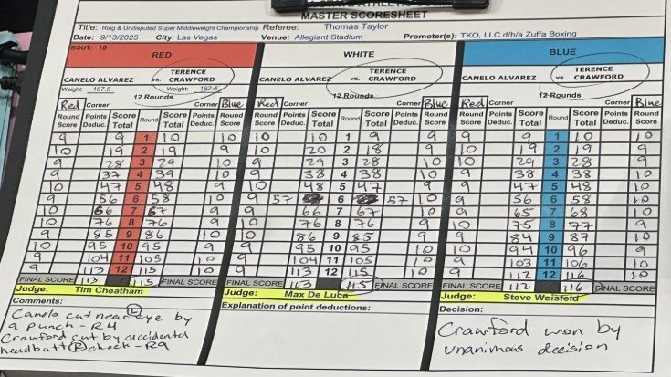 Кроуфорд отобрал у Альвареса все пояса во 2-м среднем весе - ИИ считает, что засудили (бокс) Кроуфорд отобрал у Альвареса все пояса во 2-м среднем весе - ИИ считает, что засудили (бокс)