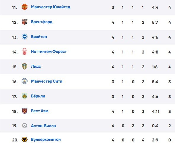 Ман Сити - Ман Юнайтед: прогноз Игнашевича на дерби, трансляция (АПЛ)