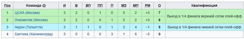 Игроки «Локо» и «Акрона» сообразили курьез - зацепились шнурками (Кубок России, видео) Игроки «Локо» и «Акрона» сообразили курьез - зацепились шнурками (Кубок России, видео)