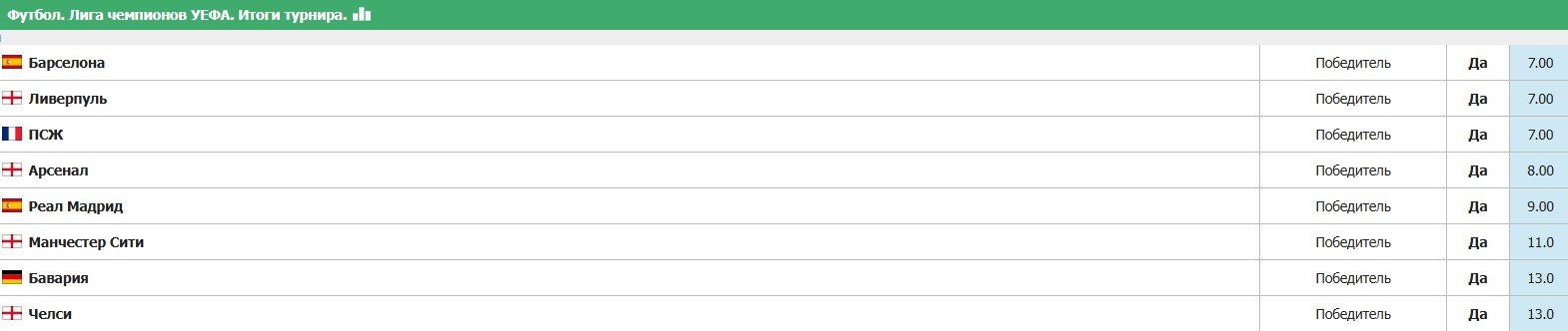 Бавария - Челси: прогноз экспертов на 1 тур Лиги чемпионов (17 сентября)