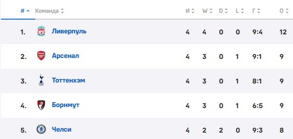 Ман Юнайтед - Челси: прогноз экспертов на матч АПЛ (20 сентября)