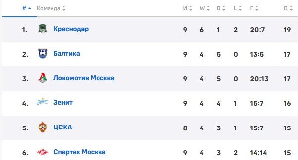 Сочи - ЦСКА: прогноз Генича на матч 9 тура РПЛ (22 сентября)