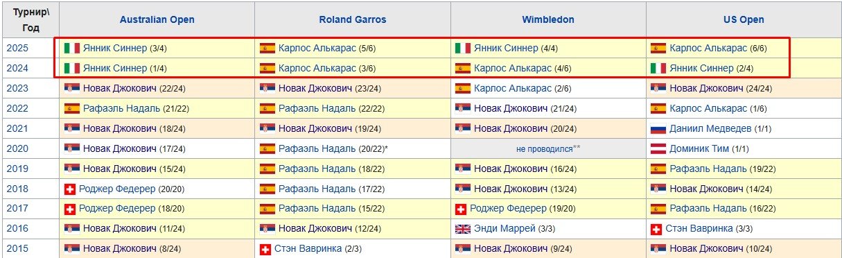Федерер: «Все играют одинаково - на любых покрытиях, теннис стал медленнее»