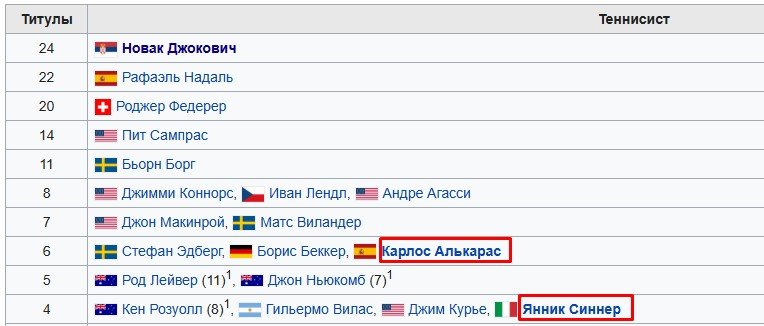 Федерер: «Все играют одинаково - на любых покрытиях, теннис стал медленнее»
