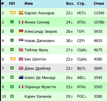 Федерер: «Все играют одинаково - на любых покрытиях, теннис стал медленнее»