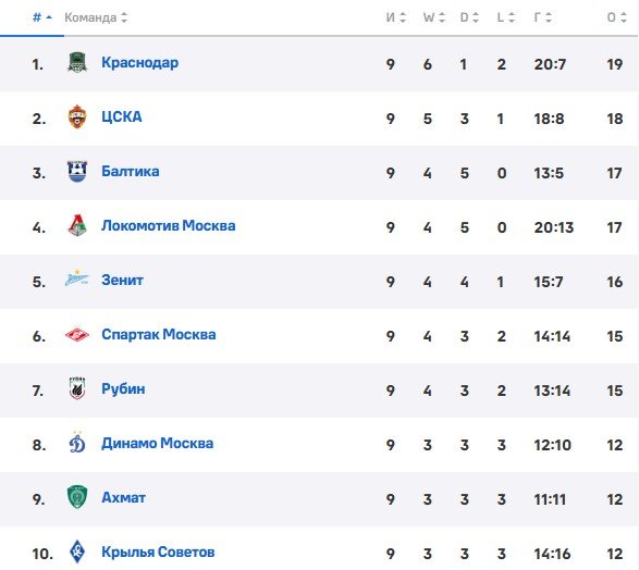 Крылья Советов - Динамо Москва: по какому каналу смотреть матч РПЛ (26 сентября)