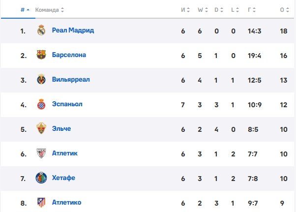 Атлетико - Реал: прогноз Титова на мадридское дерби (Ла Лига)