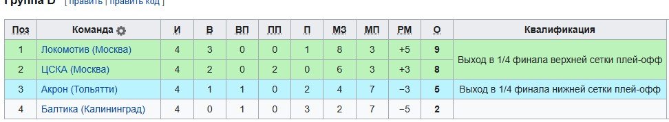 Локомотив - ЦСКА: прогноз Титова на 5 тур Кубка России