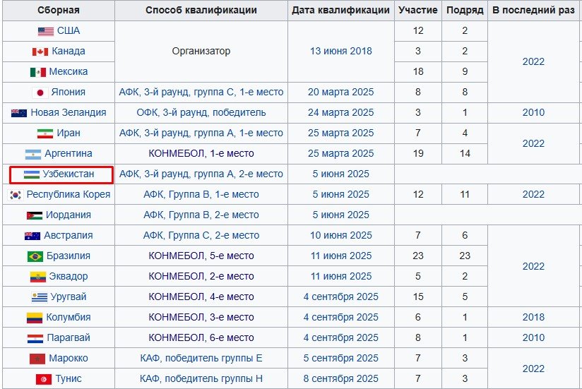 Каннаваро стал тренером сборной Узбекистана и поедет с ней на ЧМ-2026
