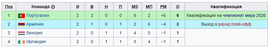 Криштиану Роналду официально назвали первым футболистом-миллиардером