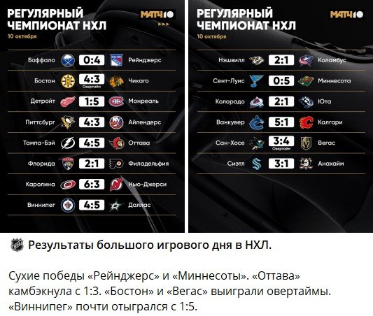 НХЛ: Капризов и Малкин набрали по 3 очка (0+3) и помогли своим командам победить