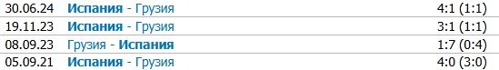 Испания - Грузия: Генич против Вишневского, прогнозы на отборочный матч ЧМ-2026 (11 октября)