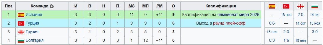 Турция - Грузия: трансляция отборочного матча к ЧМ-2026 (14 октября)