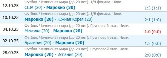 Марокко - Франция: прогноз на полуфинал ЧМ до 20 лет (15 октября)