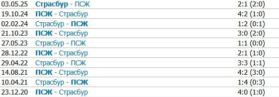 ПСЖ - Страсбур: прогноз на 17 октября (Франция) ПСЖ - Страсбур: прогноз на 17 октября (Франция)