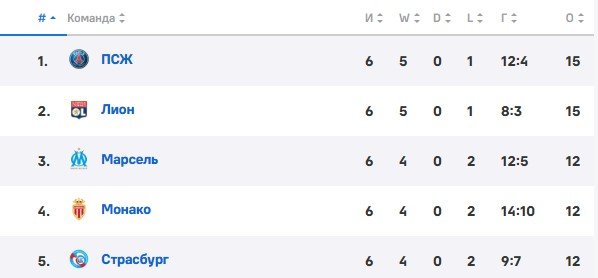 ПСЖ - Страсбур: прогноз на 17 октября (Франция) ПСЖ - Страсбур: прогноз на 17 октября (Франция)