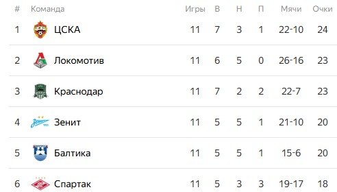 Динамо Мх - Краснодар: прямая трансляция матча РПЛ (18 октября) Динамо Мх - Краснодар: прямая трансляция матча РПЛ (18 октября)