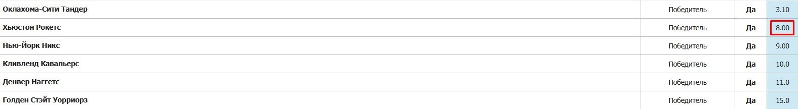 Дюрант подарил «Хьюстону» 30 млн $, но все равно стал самым дорогим игроком НБА в истории