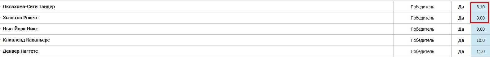 Оклахома - Хьюстон: по какому каналу трансляция первого матча сезона в НБА (22 октября)