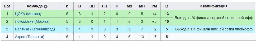 Балтика - Локомотив: прогноз Гутцайта на 6 тур Кубка России