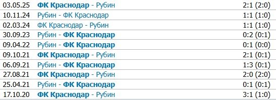 Краснодар - Рубин: по какому каналу трансляция матча РПЛ (26 октября)