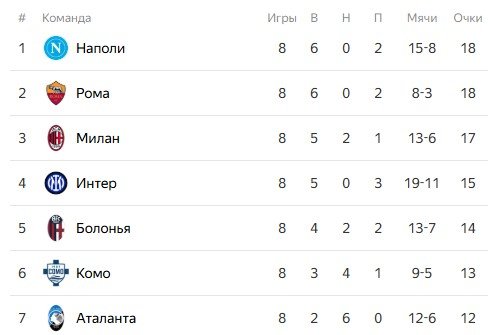 Аталанта - Милан: прогноз на 28 октября (Серия А)