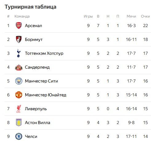 Тоттенхэм - Челси: прогноз Титова на лондонское дерби АПЛ (1 ноября)