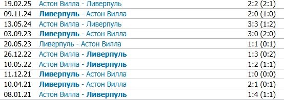 Ливерпуль - Астон Вилла: где и когда смотреть матч АПЛ (1 ноября)